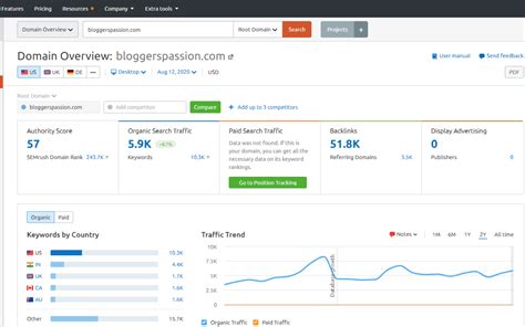 semrush википедия|Обзор Semrush: лучший инструмент SEO  .